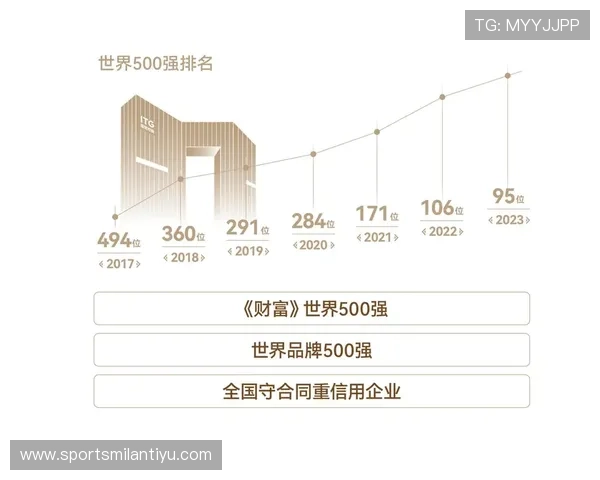 北京市米兰体育文化发展有限公司：在体育文化产业中实现品牌价值与社会责任的完美结合