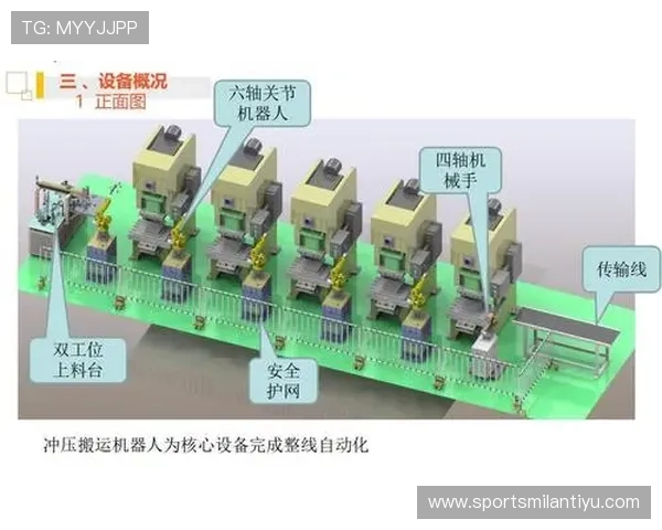 米兰仿真机器人实现工业流程自动化的技术优势与实际案例分析